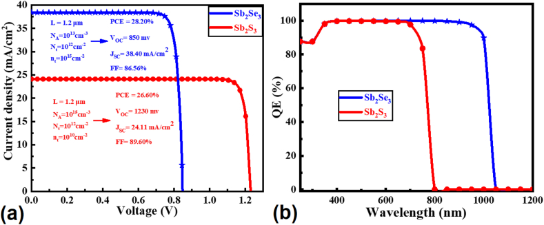 Figure 12