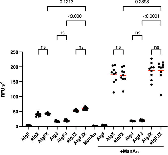 Figure 4