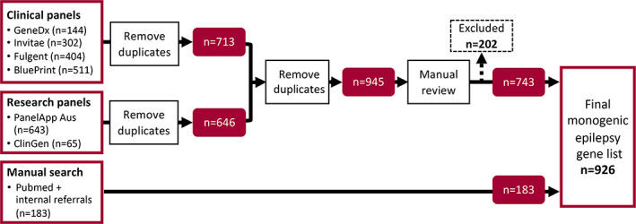 FIGURE 3