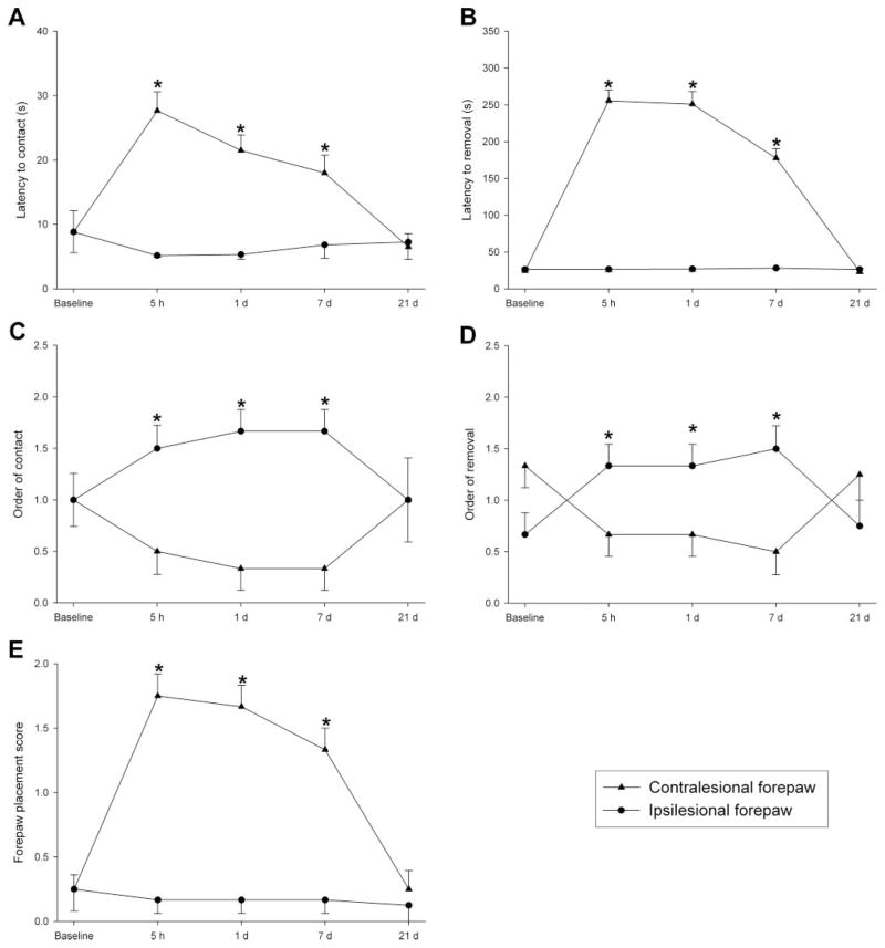 Figure 5