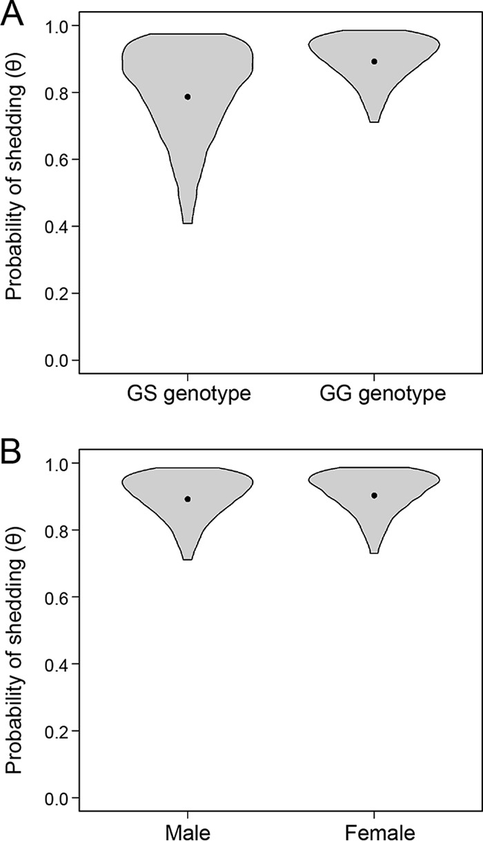 FIG 5