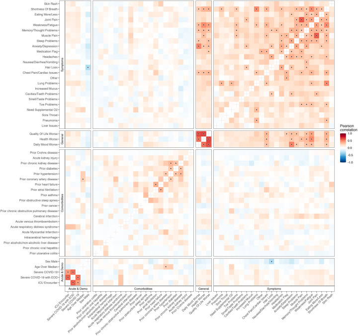 Extended Data Figure 1: