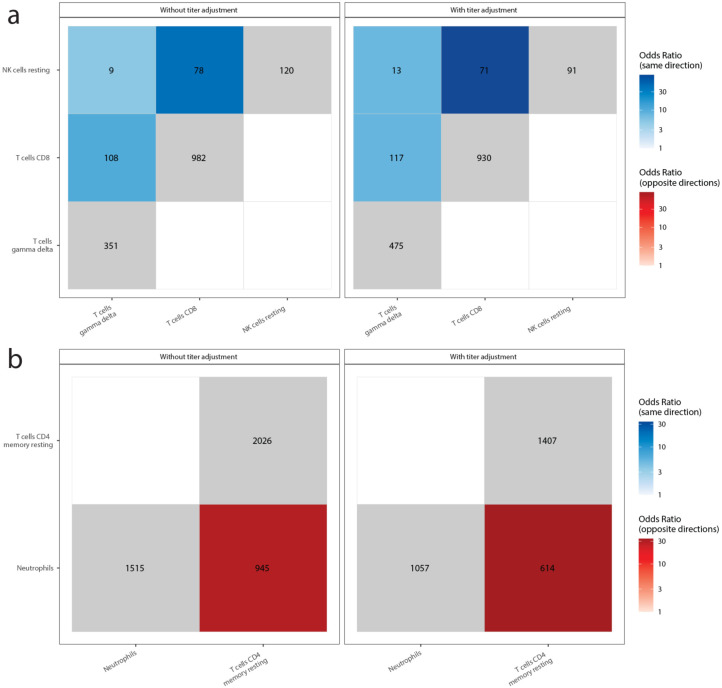 Extended Data Figure 5: