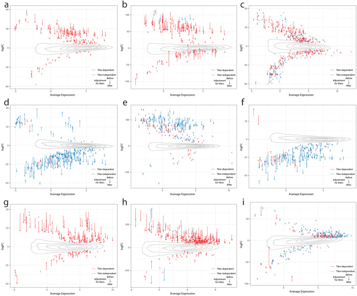 Extended Data Figure 6: