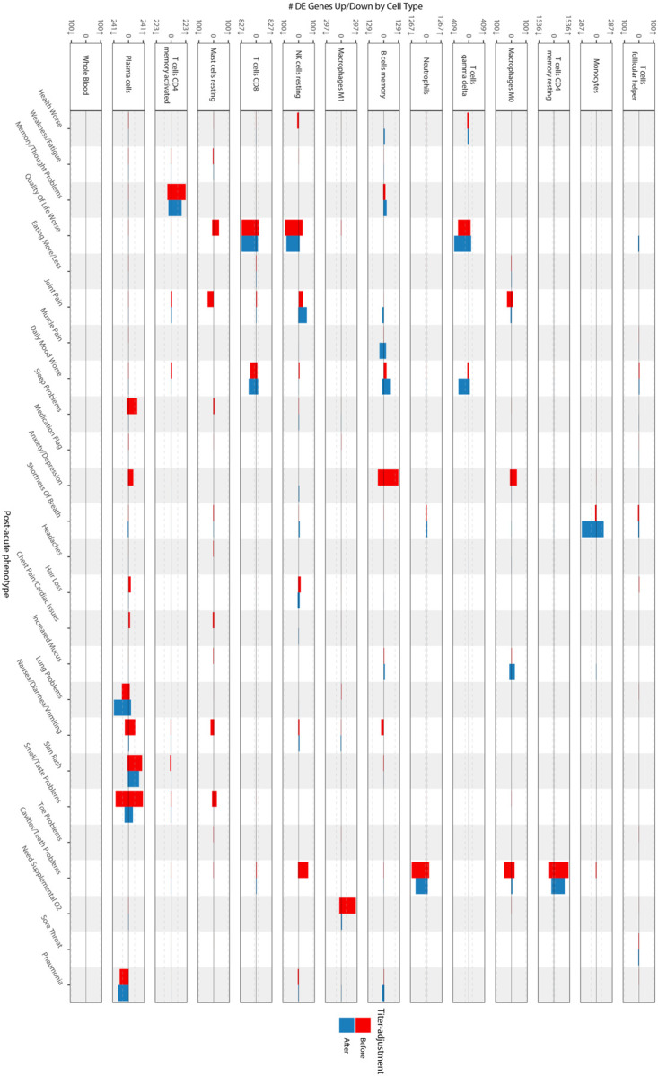 Extended Data Figure 3: