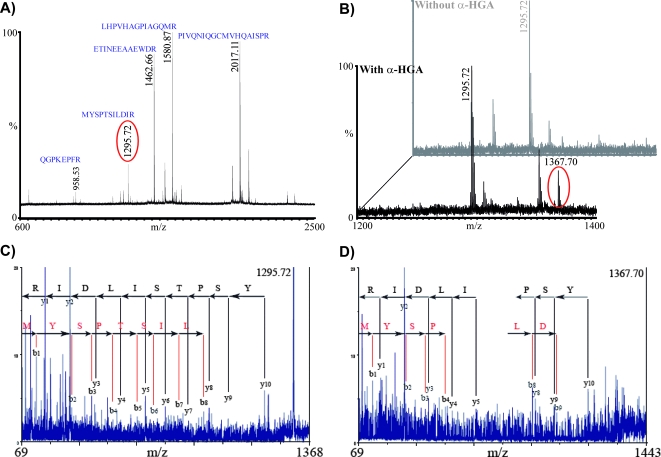 FIG. 6.