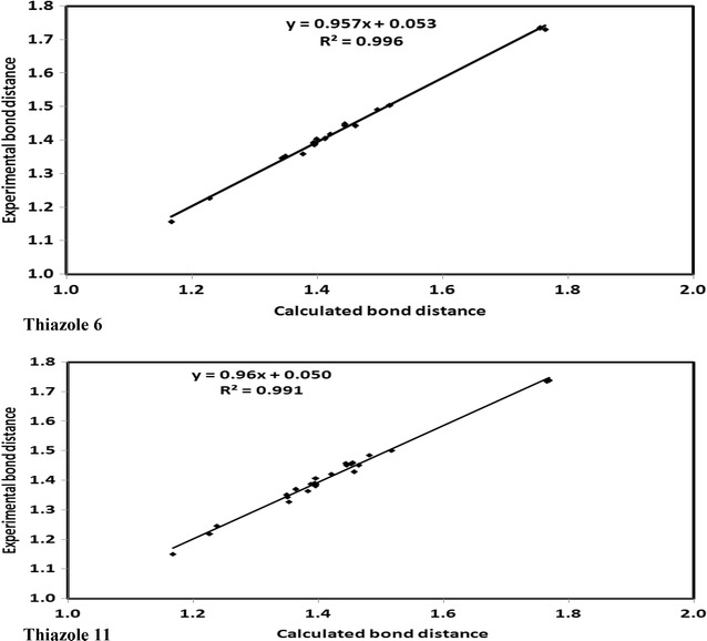 Fig. 6