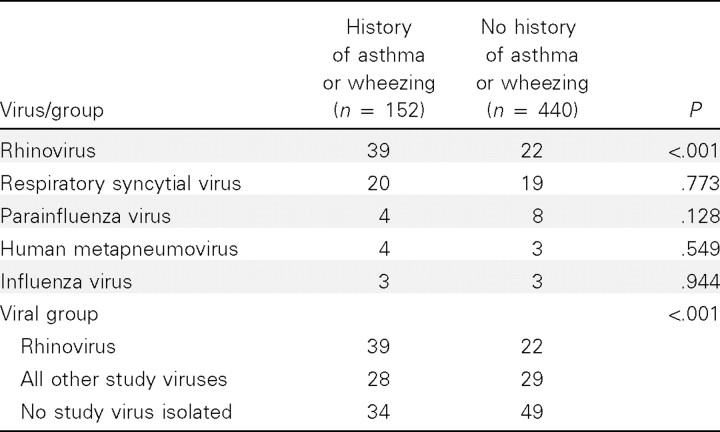 Table 2.