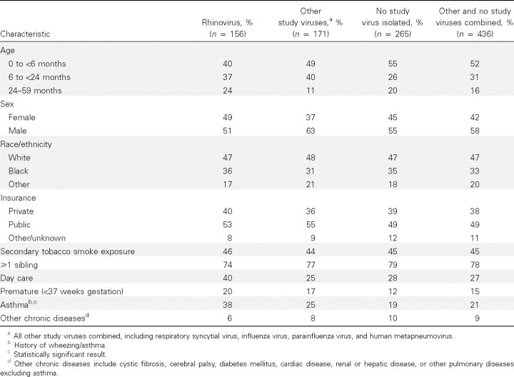 Table 1.