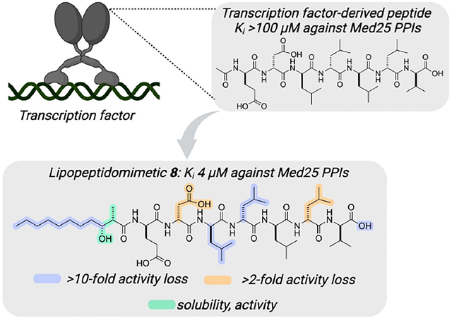 graphic file with name nihms-1994324-f0001.jpg