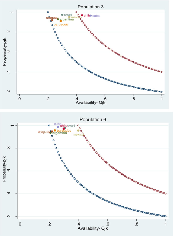 Figure 3: