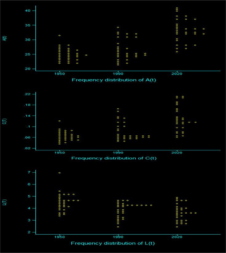 Figure 1: