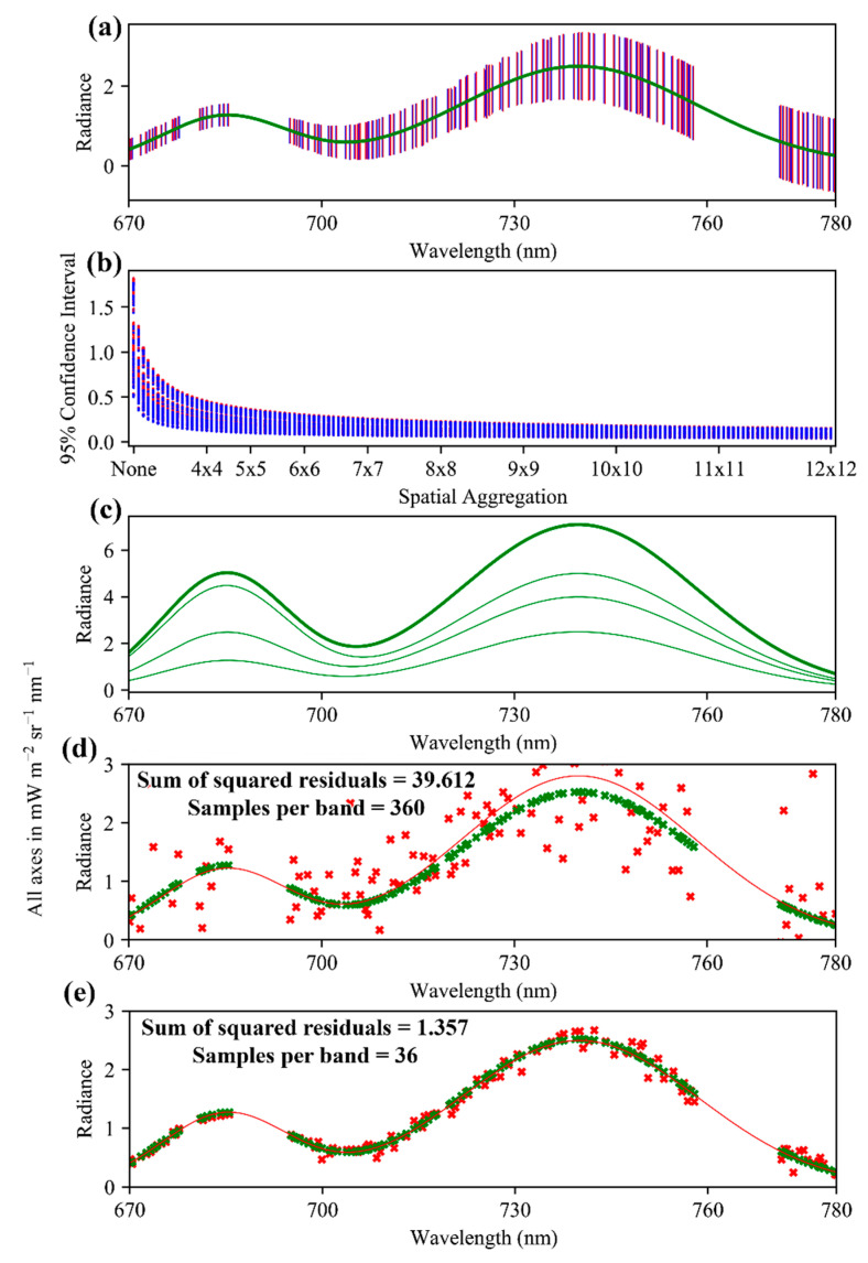 Figure 22