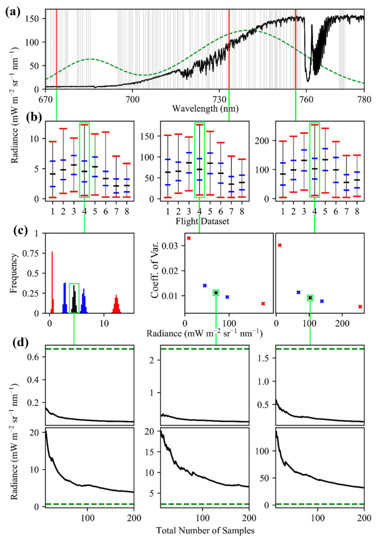 Figure 21