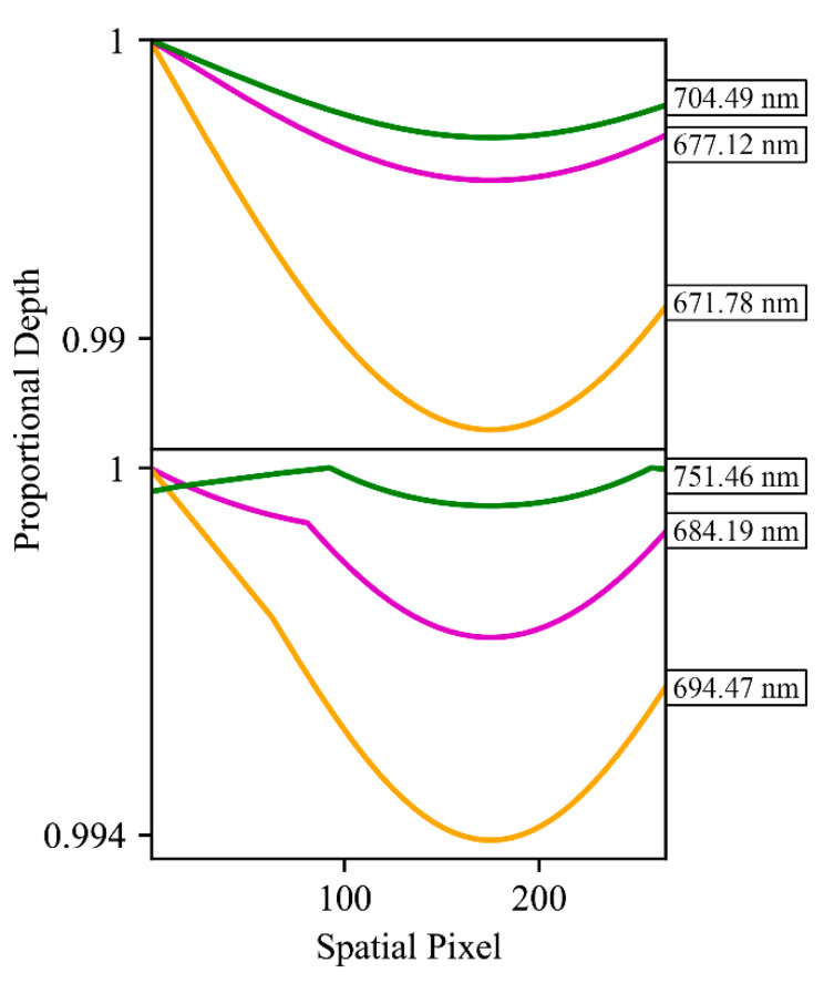 Figure 17