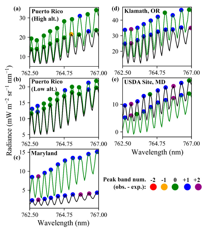 Figure 24