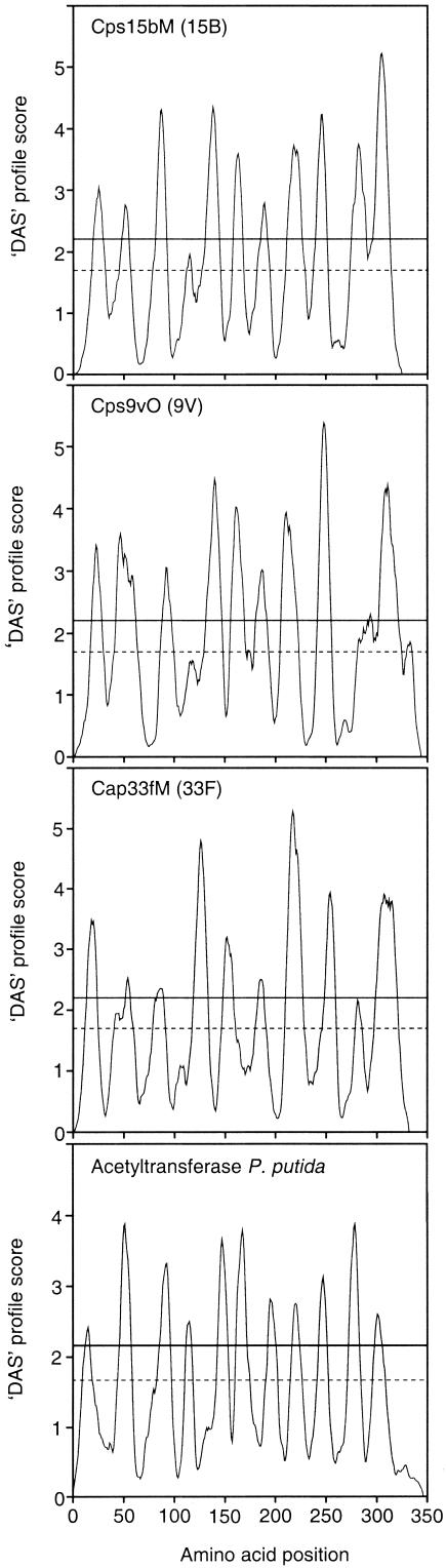 FIG. 4.