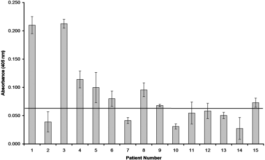 Fig. 4.