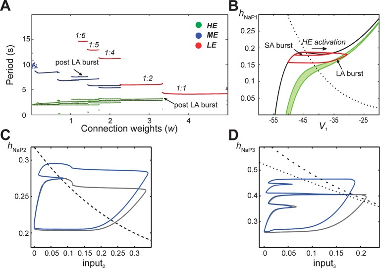 Figure 6.