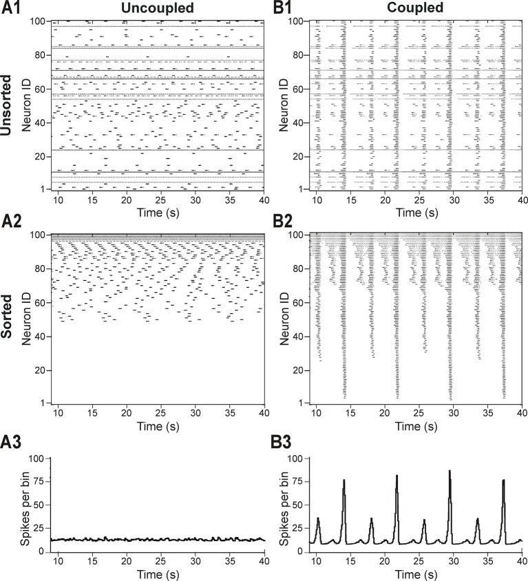 Figure 2.