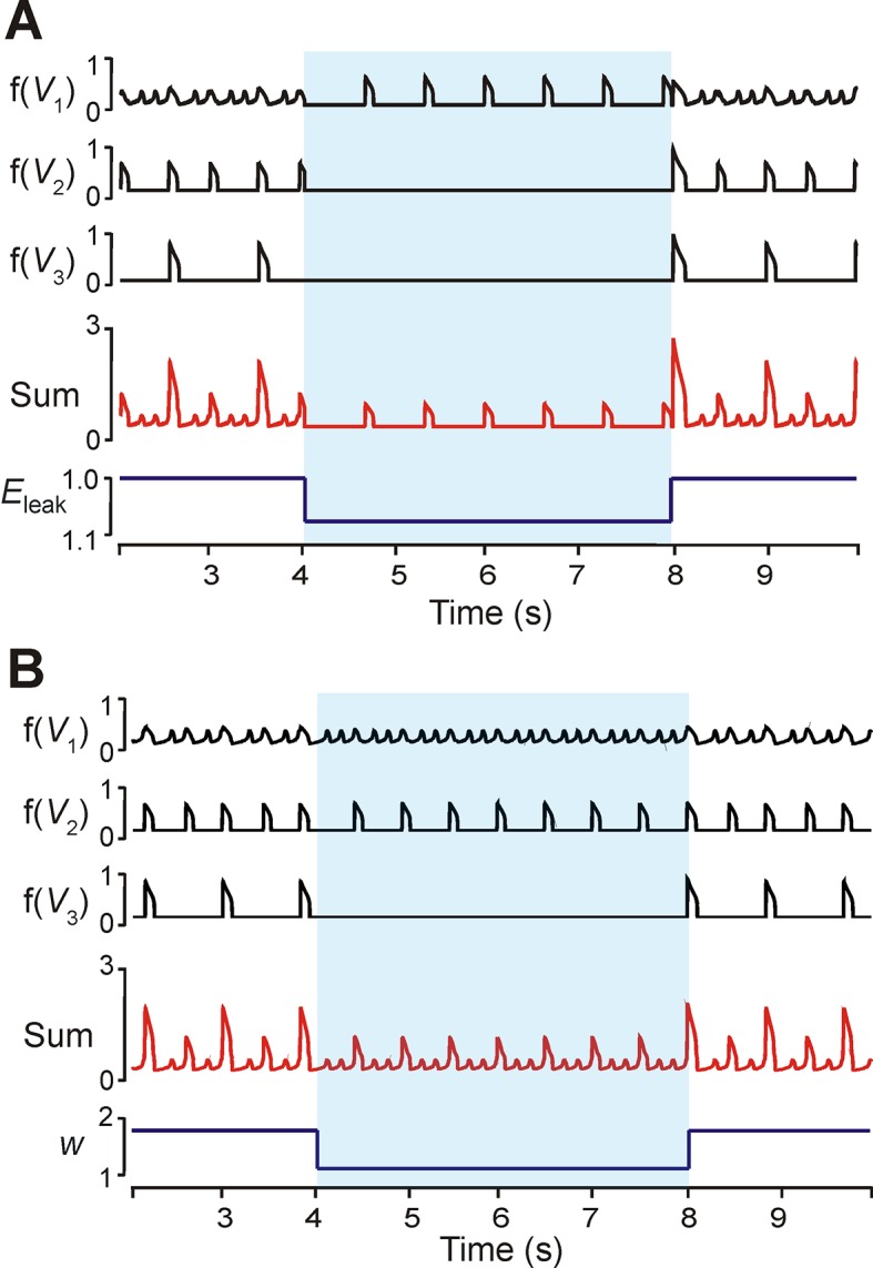 Figure 7.