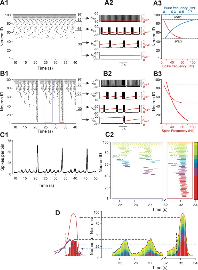 Figure 3.