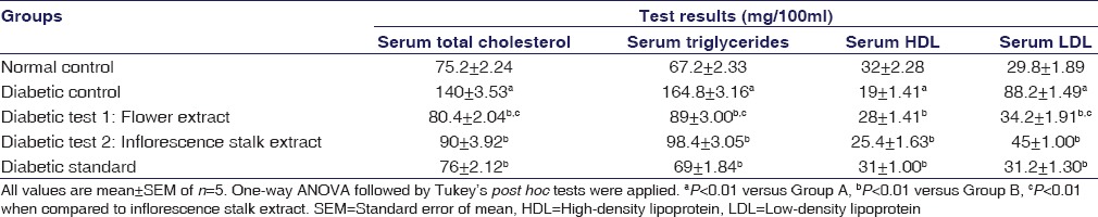 graphic file with name IJPharm-49-71-g006.jpg