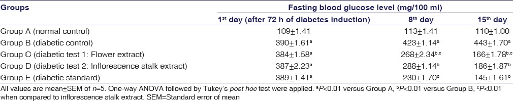 graphic file with name IJPharm-49-71-g002.jpg