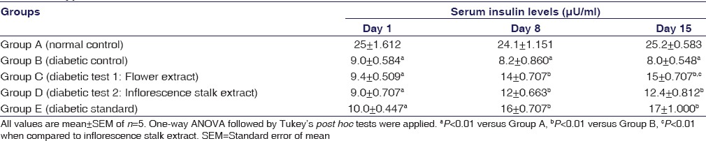 graphic file with name IJPharm-49-71-g003.jpg