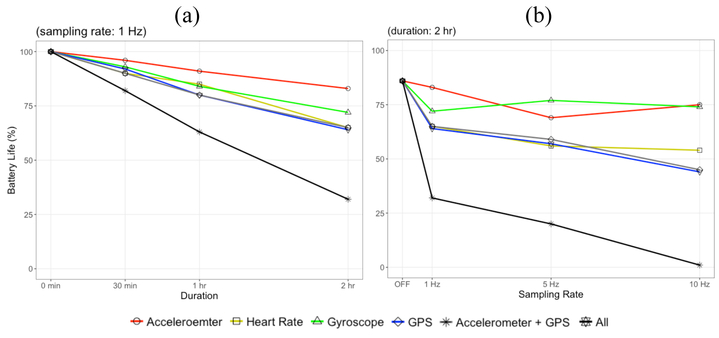 Figure 6: