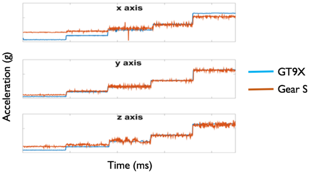 Figure 4: