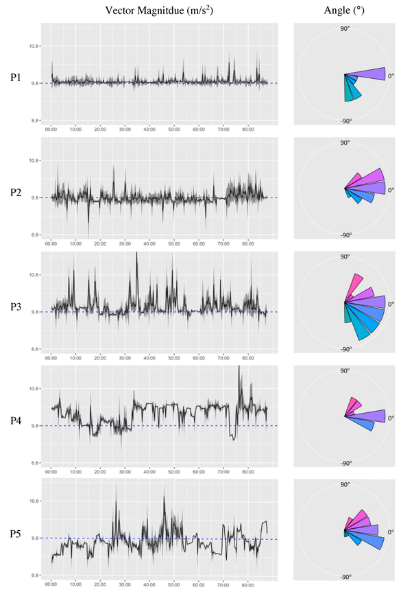 Figure 9: