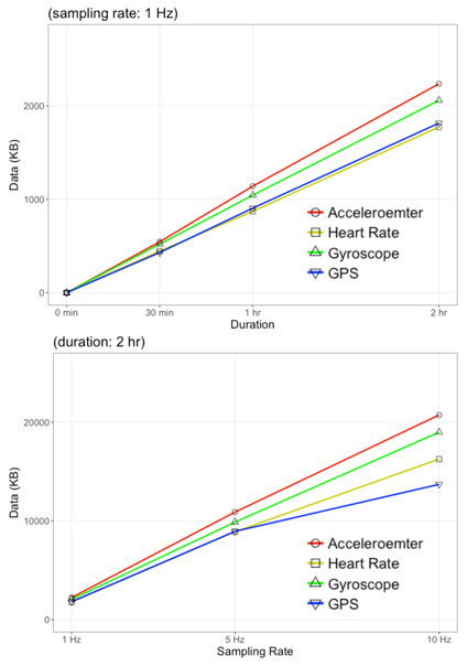 Figure 5: