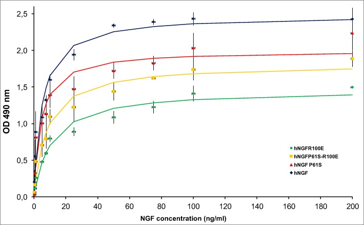 Fig 5