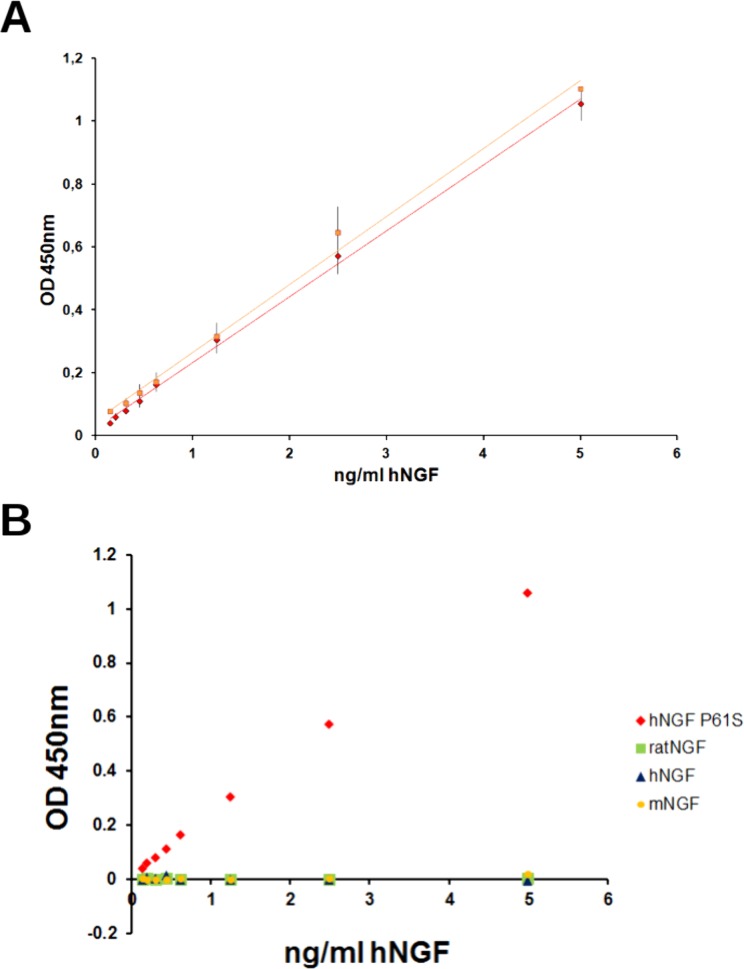 Fig 10