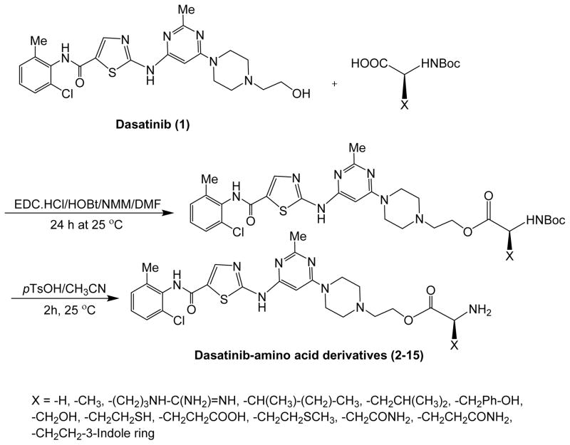 Scheme 1