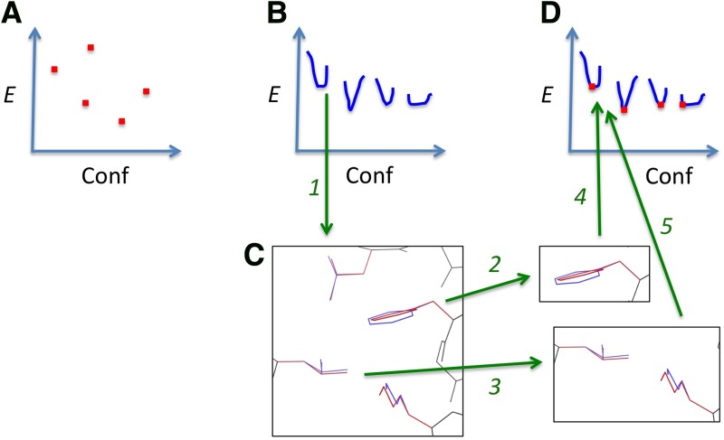 FIG. 1.