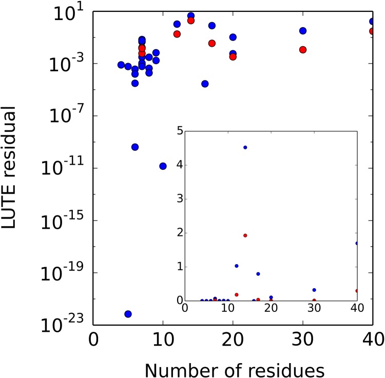 FIG. 3.