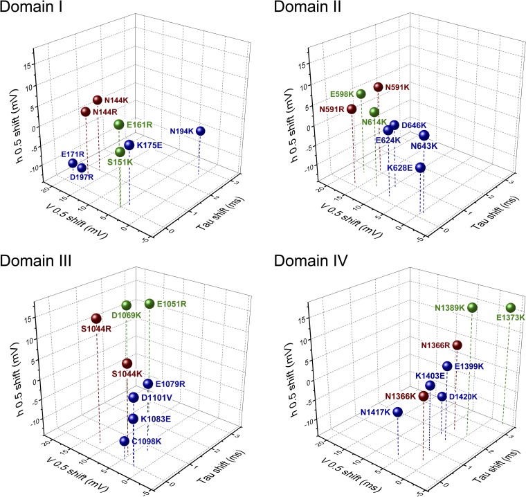 Figure 11.