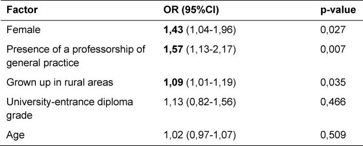 Table 2