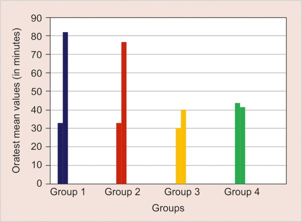 Graph 4