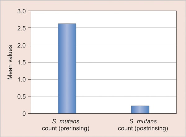 Graph 1