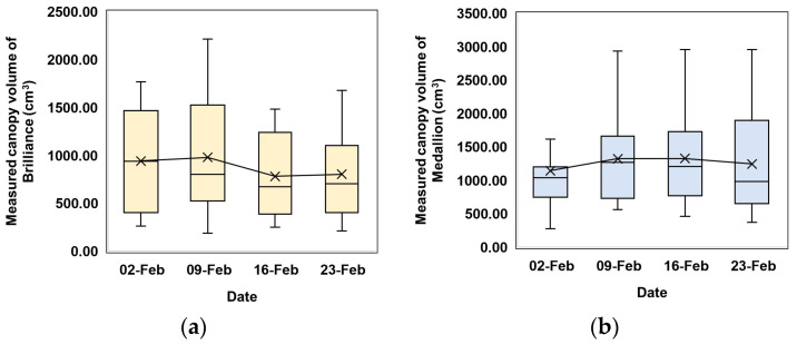 Figure 13