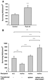 Fig 5.