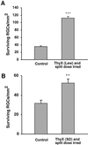 Fig 4.