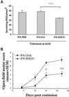 Fig 1.