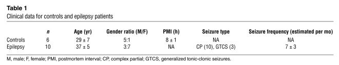 graphic file with name JCI0419971.t1.jpg