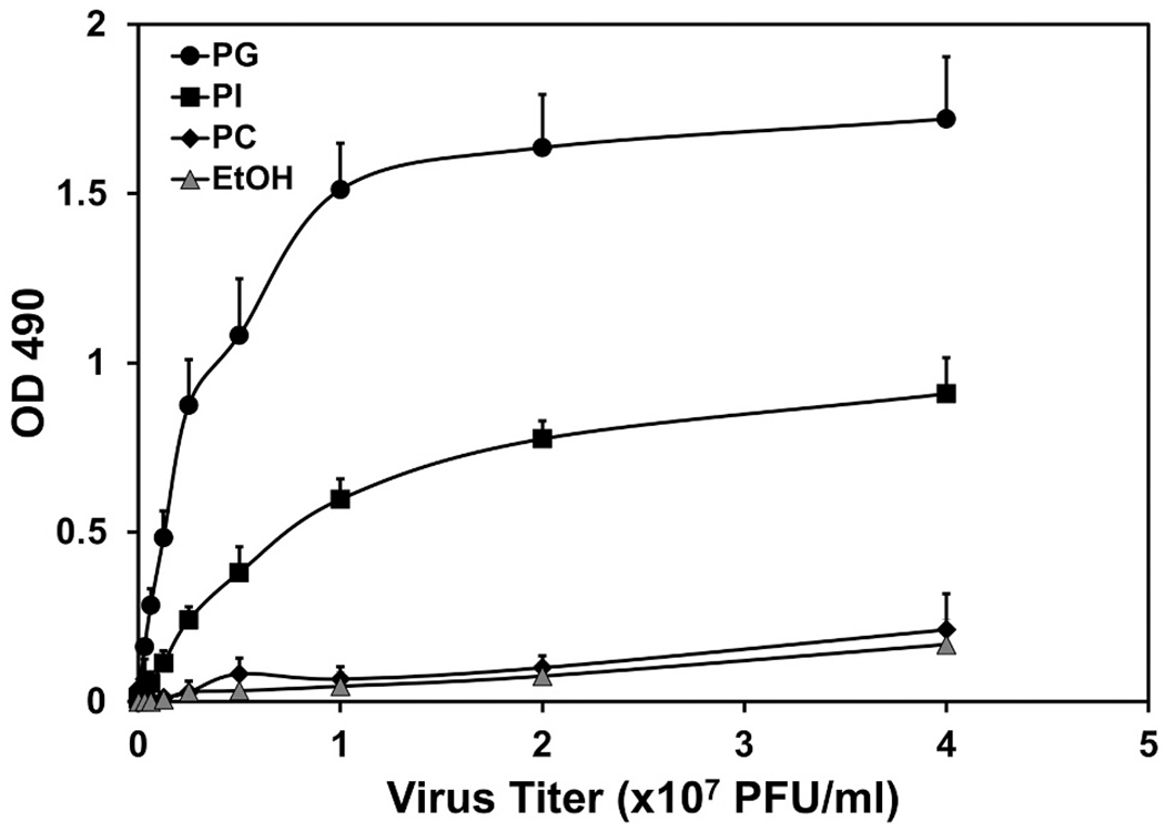 Fig. 9.