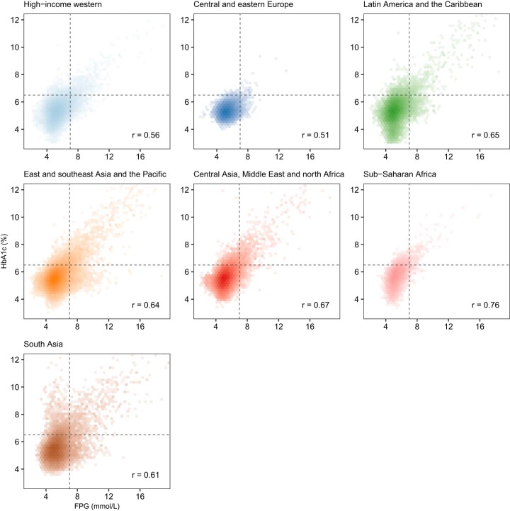 Extended Data Fig. 3