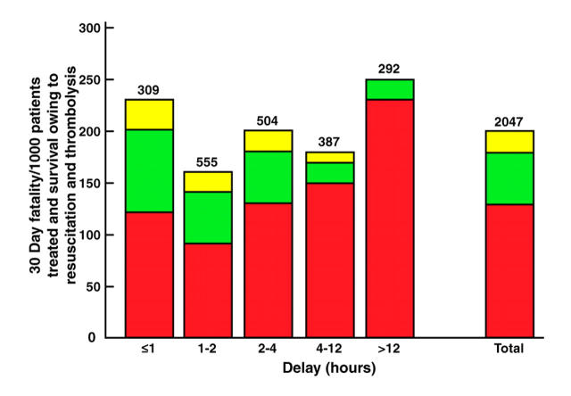 Figure 6:  